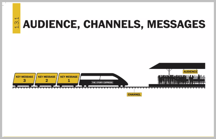 Audience Channels Key Messages