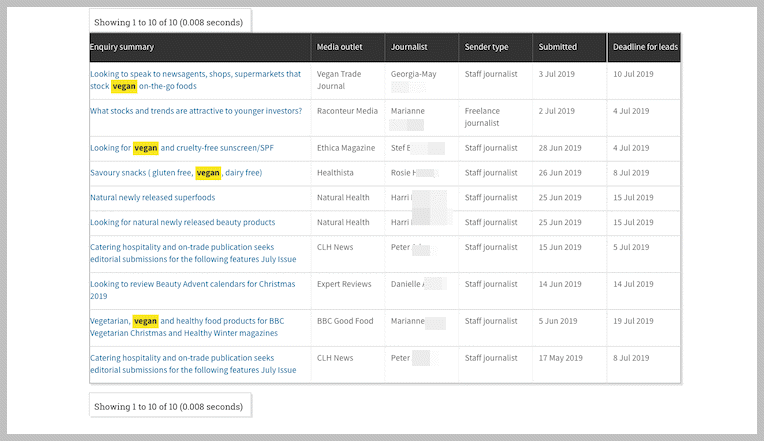 Response Source Results