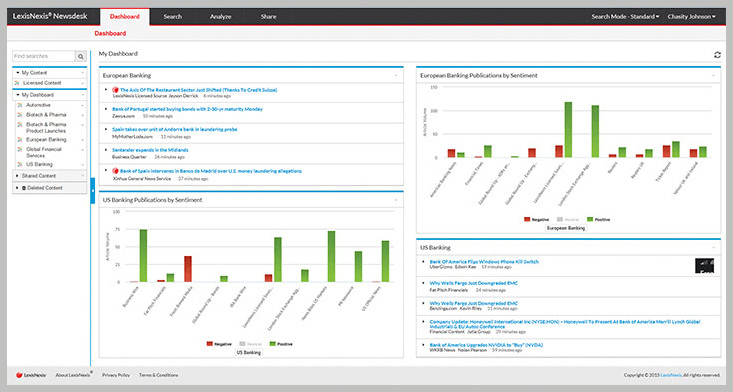 LexisNexis media monitoring