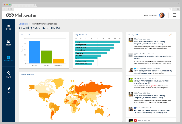 Meltwater media monitoring service