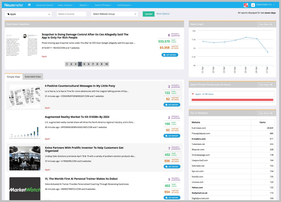 news meter media monitoring