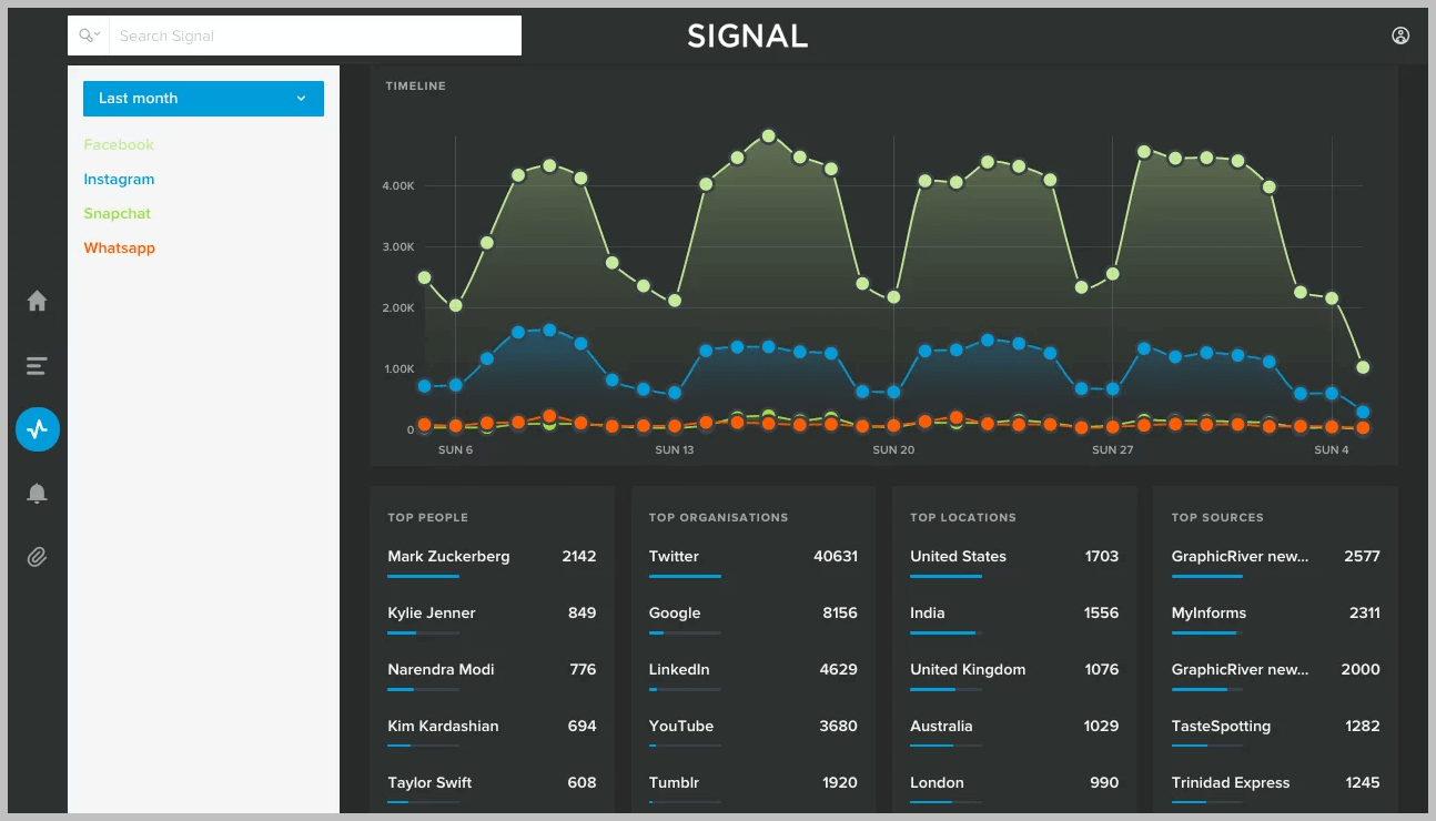 signal media monitoring