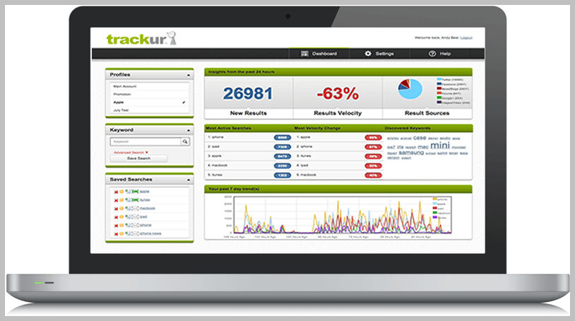 trackur media monitoring